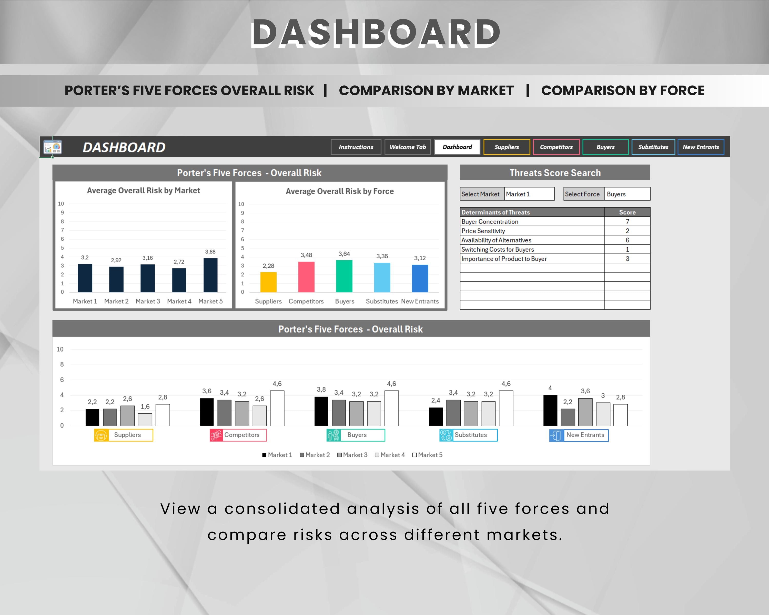 Porter's 5 Forces Matrix | Excel Template | Porter's Five Forces ...