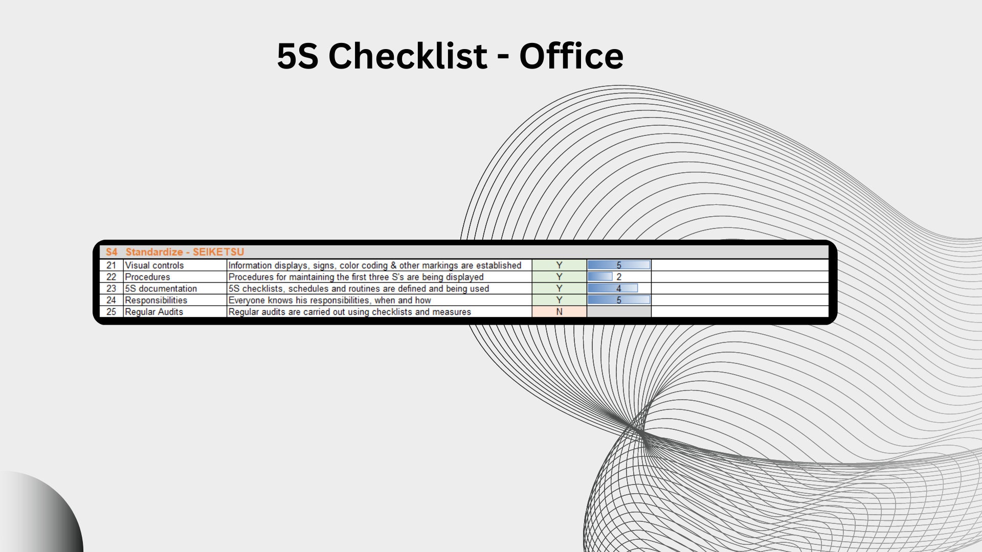 5S Audit Checklist | Manufacturing | Office | Dashboard | Scoring ...