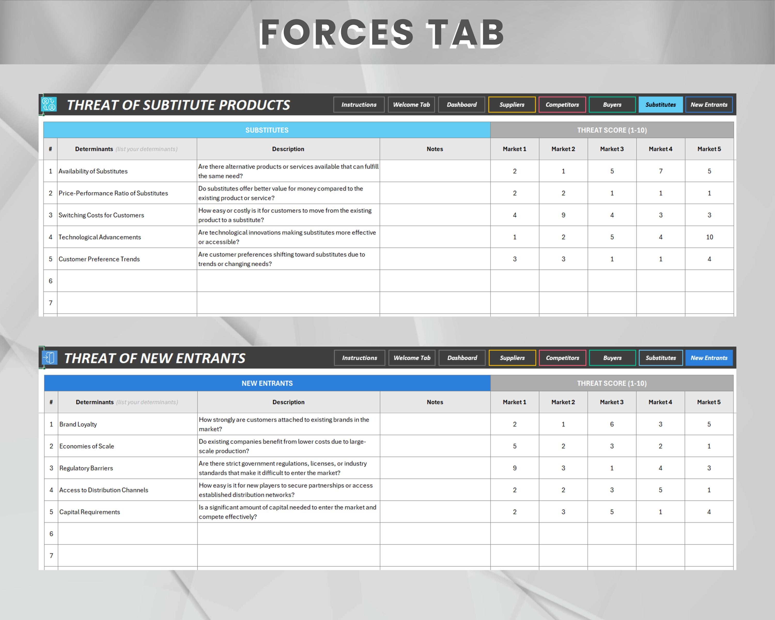 Porter's 5 Forces Matrix | Excel Template | Porter's Five Forces ...