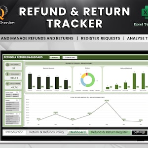 Puede incluir: Una pantalla de ordenador que muestra un tablero de instrumentos verde y negro con el título "Panel de control de reembolsos y devoluciones". El tablero de instrumentos incluye gráficos y diagramas que muestran las razones de los reembolsos, los métodos de reembolso y los importes totales de los reembolsos. La pantalla también incluye botones para "Introducción", "Política de devoluciones y reembolsos", "Panel de control", "Registro de devoluciones y reembolsos" y "Configuración".