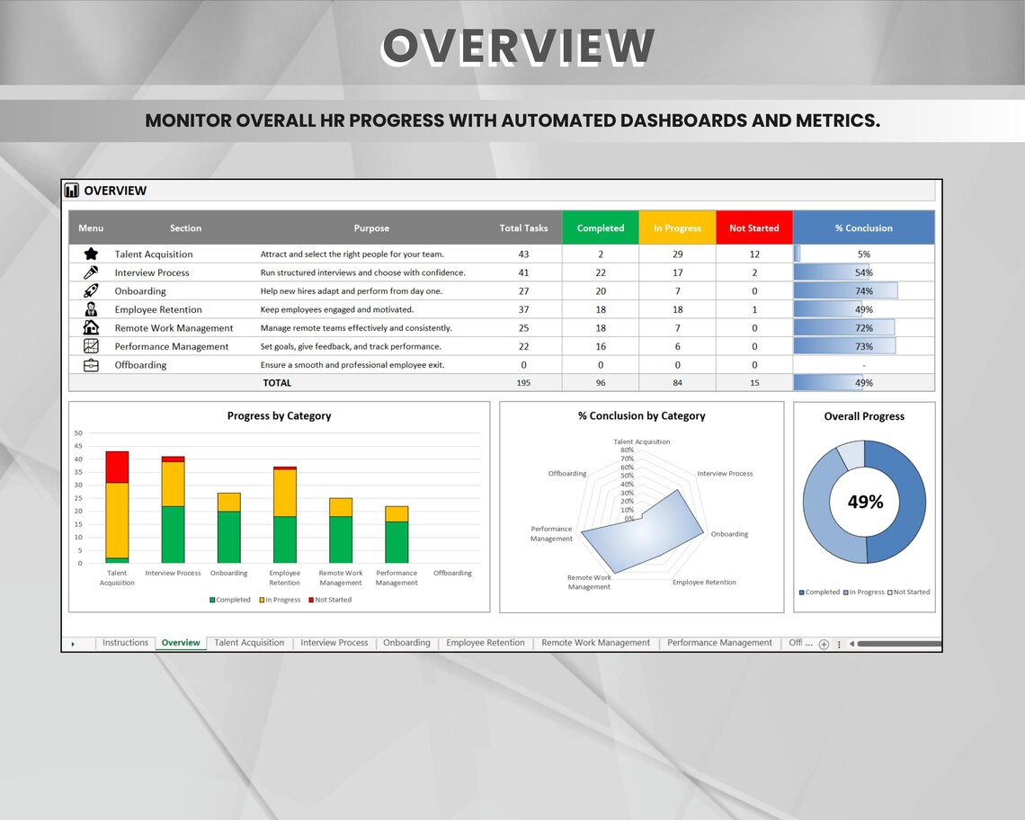 HR Management Checklist & Dashboard – Excel HR Tracker Template ...
