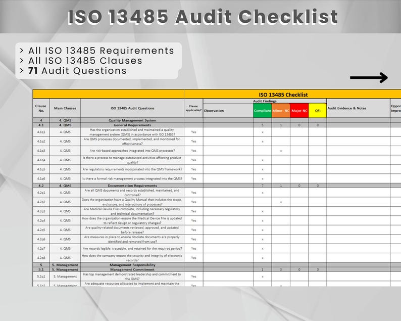 Ultimate ISO 13485 Audit Readiness Checklist and Dashboard | Audit Action Plan | Dashboard ...