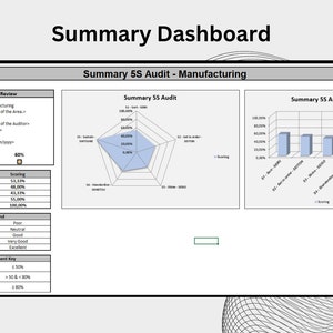 5S Audit Checklist | Manufacturing | Office | Dashboard | Scoring ...