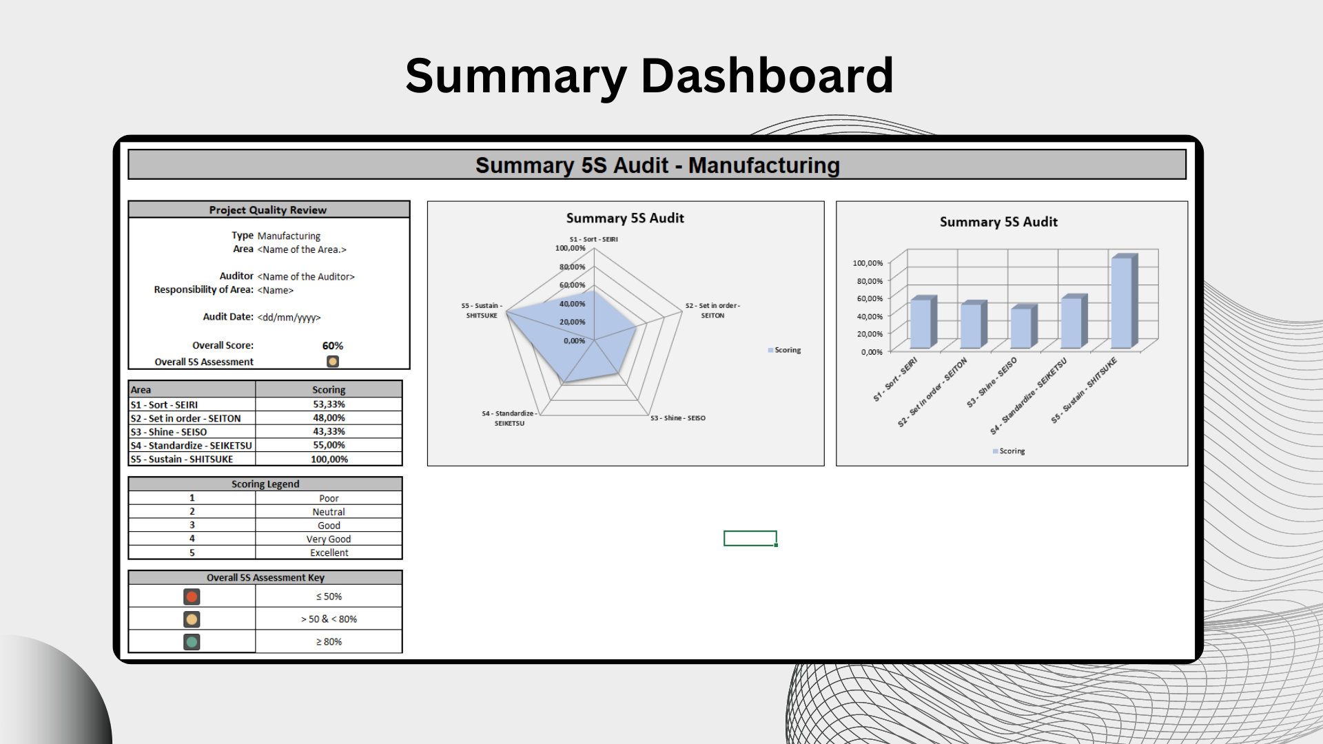 5S Audit Checklist | Manufacturing | Office | Dashboard | Scoring ...
