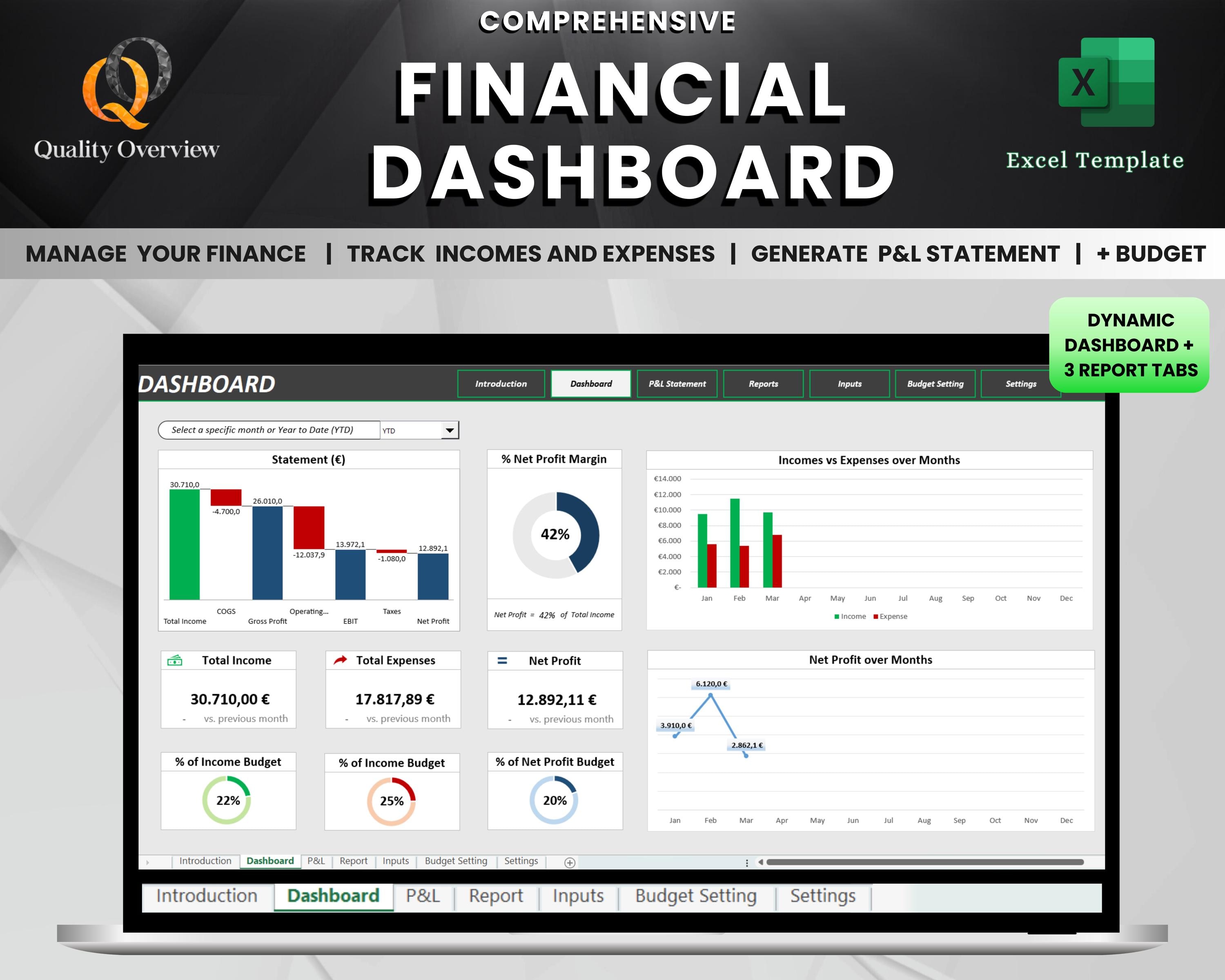 Financial Dashboard Excel Template - Track Finance | Control Income ...