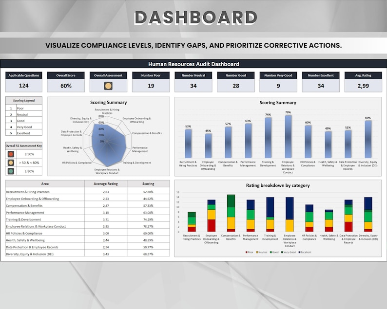 HR Audit Checklist Template – Human Resources Compliance Excel Tool ...