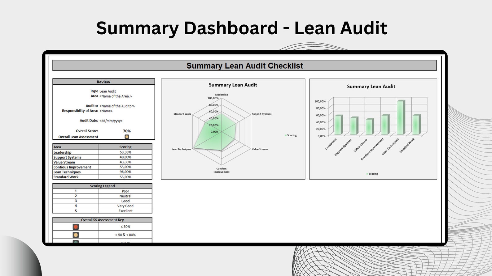 Lean Safety Audit Checklist Template Dashboard Scoring Excel