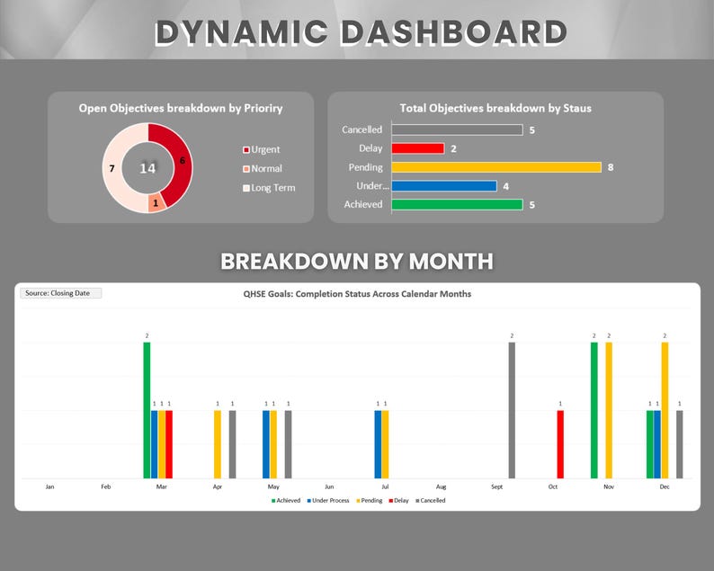 QHSE Objectives & Targets Tracker – Excel Template | Quality, Health ...