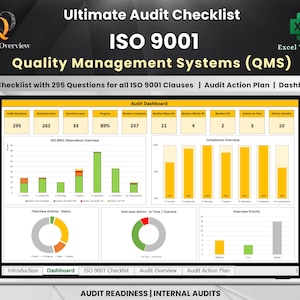 Może przedstawiać: Ekran komputera wyświetlający pulpit nawigacyjny z wykresami i diagramami związanymi z listą kontrolną audytu ISO 9001. Pulpit nawigacyjny zawiera sekcje dotyczące obserwacji audytu, przeglądu zgodności, statusu działań, terminowości działań i priorytetów. Tytuł pulpitu nawigacyjnego to "Pulpit nawigacyjny audytu".