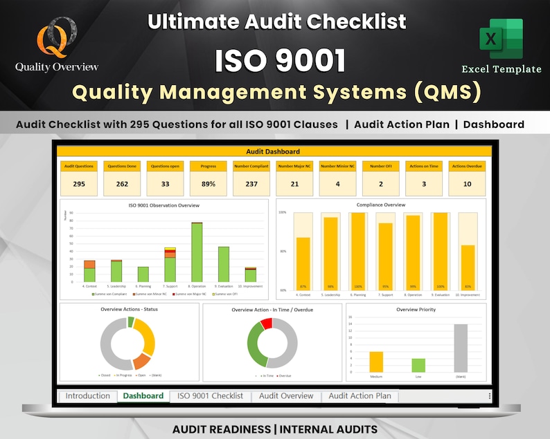 May include: A computer screen displaying a dashboard with charts and graphs related to an ISO 9001 audit checklist. The dashboard includes sections for audit observations, compliance overview, action status, action timeliness, and priority. The title of the dashboard is "Audit Dashboard".