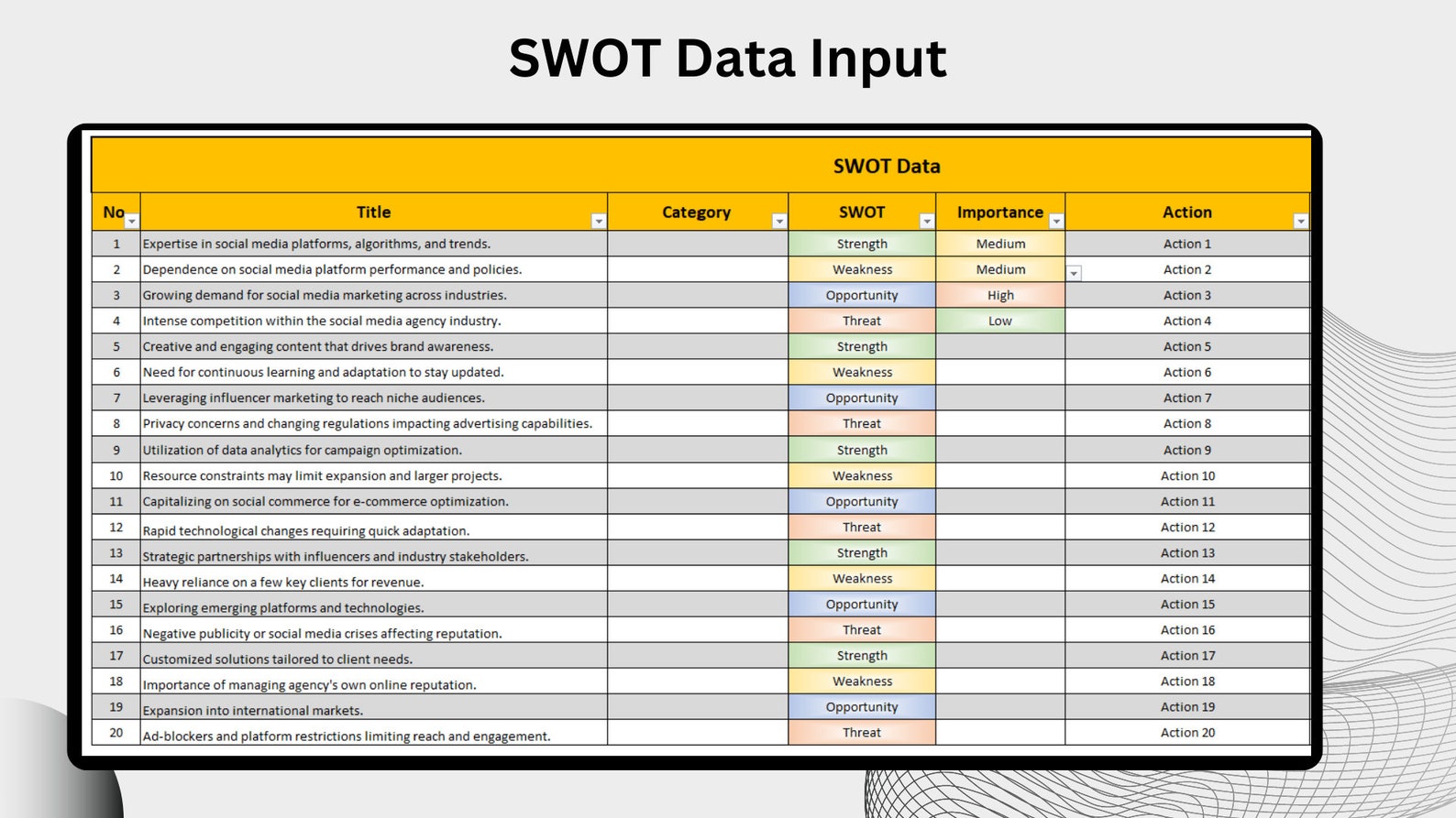 Swot Datatable SWOT Analysis | Competitor Analysis | PESTEL Analysis | Digital ...