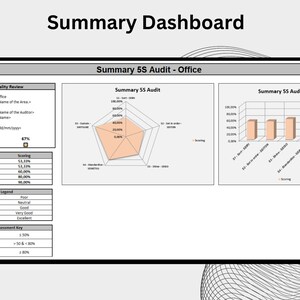 5S Audit Checklist | Manufacturing | Office | Dashboard | Scoring ...