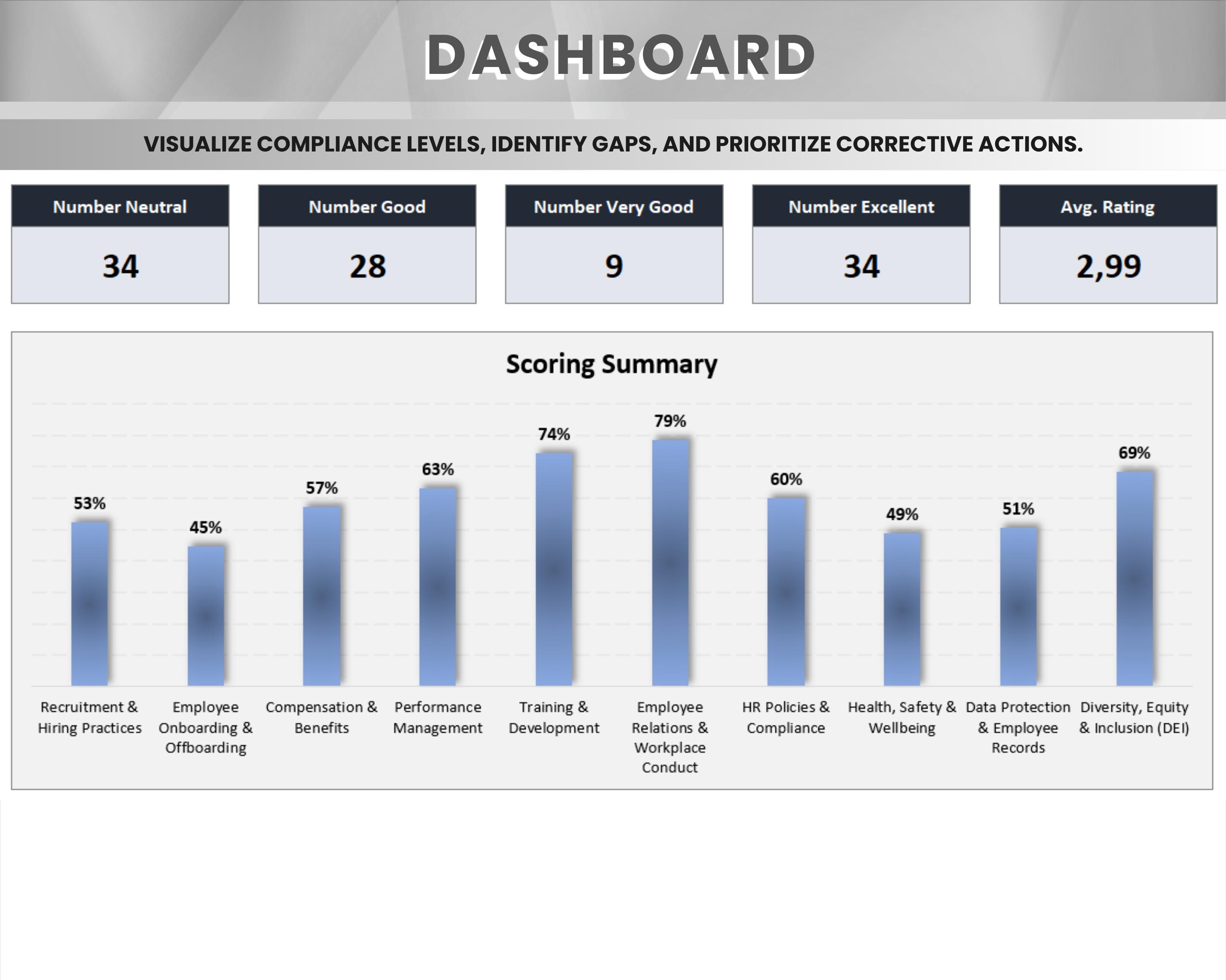 HR Audit Checklist Template – Human Resources Compliance Excel Tool ...