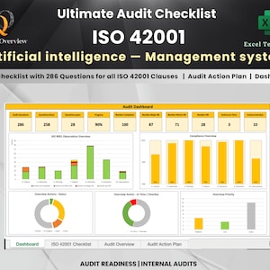Könnte beinhalten: Digitales Dashboard mit dem Text "Ultimate Audit Checklist ISO 42001" und "Artificial intelligence - Management system." Das Dashboard enthält Diagramme, Grafiken und Datentabellen. Der Text "Audit Checklist with 286 Questions" ist ebenfalls sichtbar.