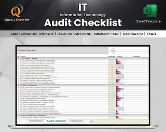 Lista kontrolna audytu IT – Szablon programu Excel dotyczący zgodności z przepisami dotyczącymi technologii informatycznych | Panel sterowania | Punktacja | Zarządzanie IT