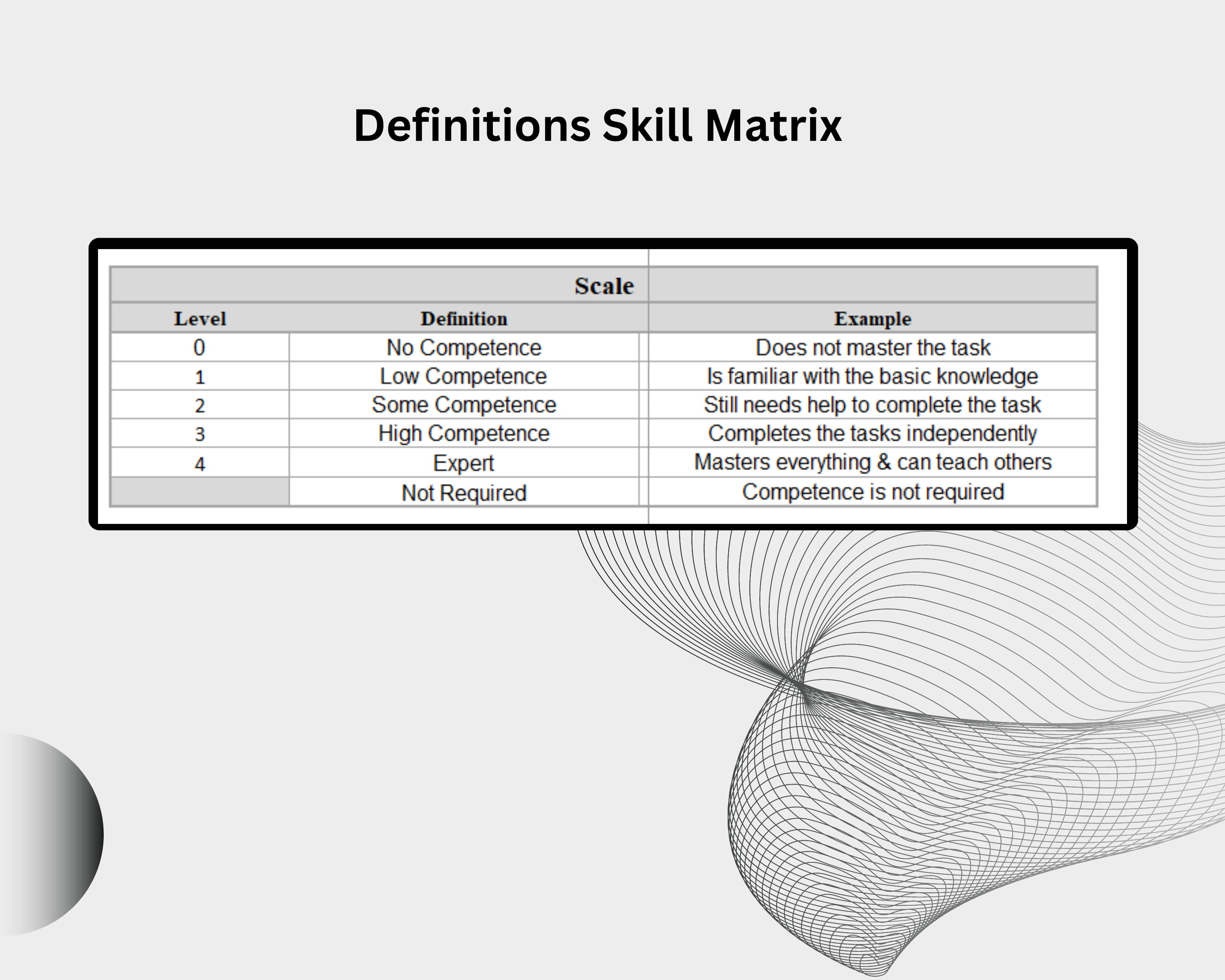 Training Matrix | Skill Matrix | Register | Competencies | Leadership ...