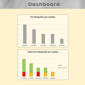 Fire Extinguisher Register | Dashboard | Template | Excel spreadsheet | ISO 14001 Compliant | Excel Safety Log for Workplace Compliance image 7