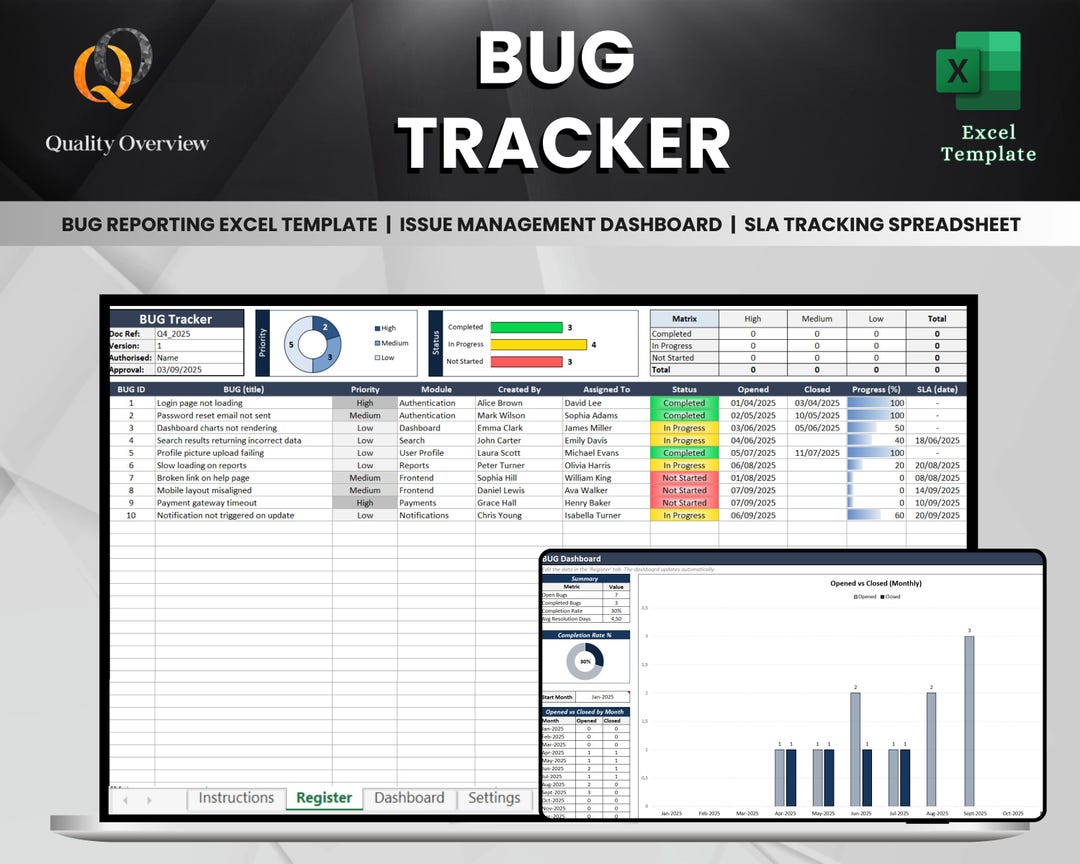 Bug Tracker Excel Template | Issue Management Dashboard | SLA Tracking ...