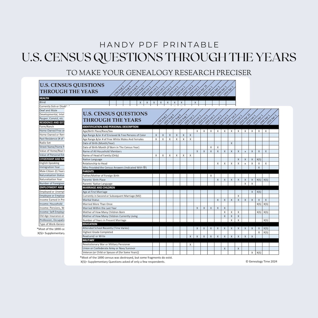 U.S. Census Questions Through the Years Reference Sheet (US Lettersized) Printable to Make Your