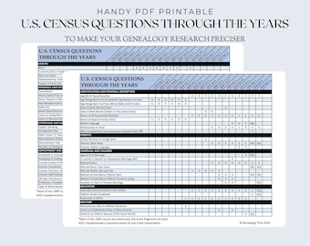 U.S. Census Questions Through the Years Reference Sheet (US Letter-Sized) Printable to Make Your Family History Research Easier *UPDATED*