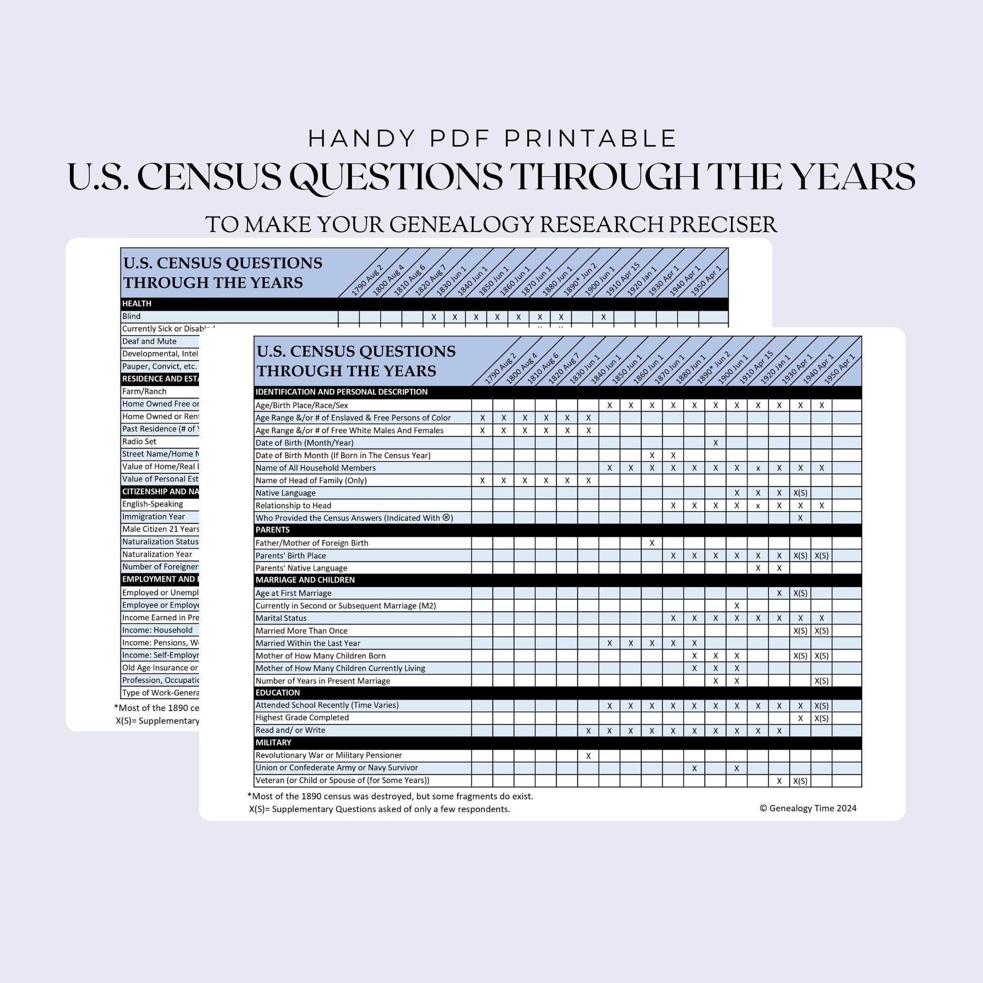 U.S. Census Questions Through the Years Reference Sheet (US Letter ...