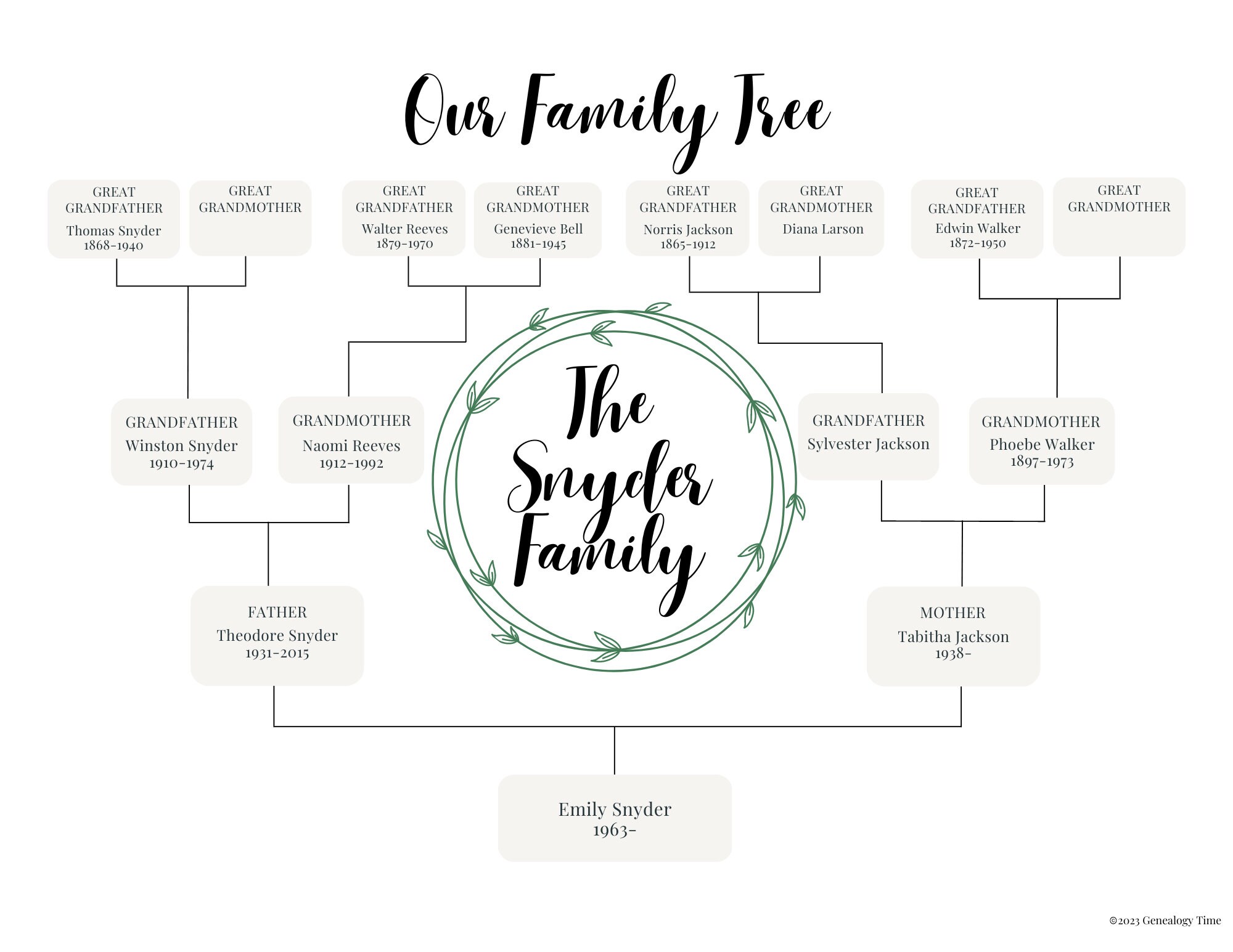 Personalized Family Tree, Digital Download - Etsy