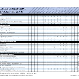 U.S. Census Questions Through the Years Reference Sheet US Letter-sized ...