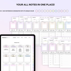 May include: A digital dashboard with a "Notebooks Hub" section, displaying 12 different notebooks with unique colours and titles. Each notebook has a blank space for notes and a number from 1 to 12. The text "YOUR ALL NOTES IN ONE PLACE!" is at the top of the image.