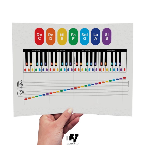 Minimalistic Colored Piano Notes Octave On Treble Bass Clef Chart, Piano Music Notes Cheat Sheet, Music Education, Printable Download