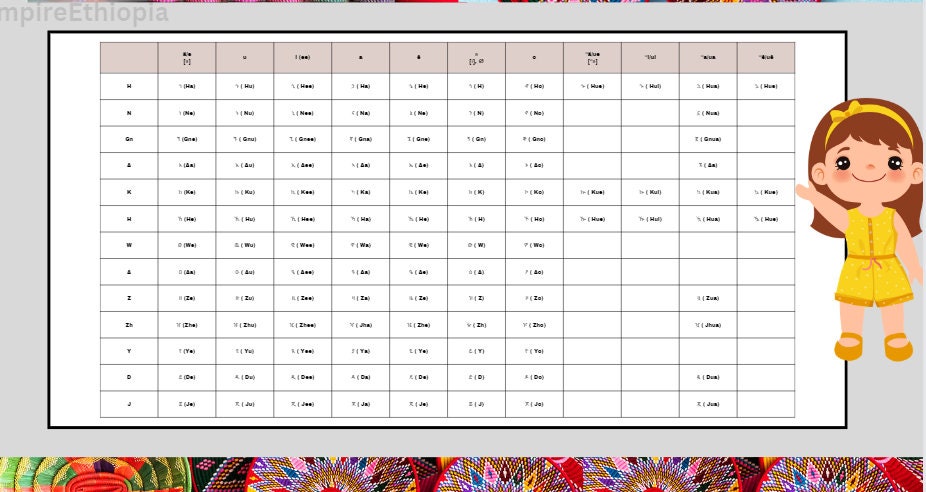 Amharic Alphabets a Colorful Alphabet Learning Digital Printable Chart ...