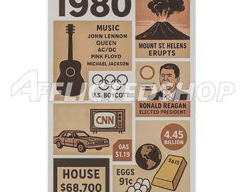 1980 Year in Review Collage – Historic Events, Pop Culture & Prices Digital Wall Art