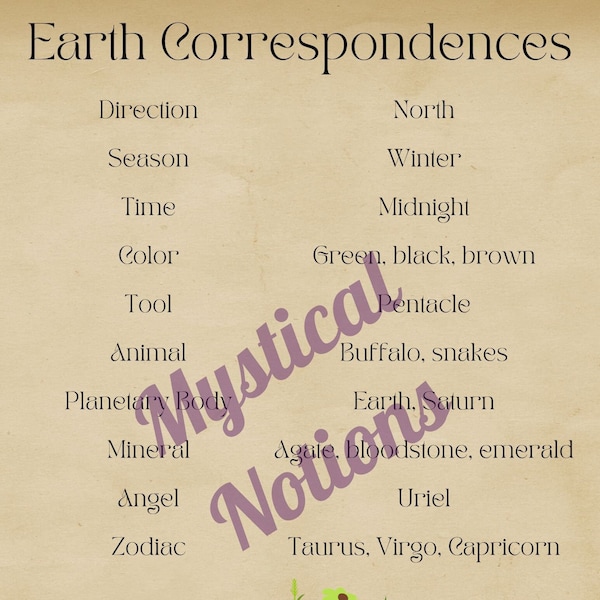 Element Correspondences Charts Bundle