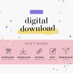 Pu&ograve; includere: Una grafica che mostra come acquistare e scaricare un prodotto digitale. La grafica ha uno sfondo rosa con uno striscione giallo che dice "INSTANT digital download". Sotto lo striscione ci sono cinque icone con descrizioni di testo: "PURCHASE THIS LISTING", "DOWNLOAD YOUR FILES", "ACCESS CANVA LINK", "EDIT YOUR FILE", e "DOWNLOAD AS PDF".