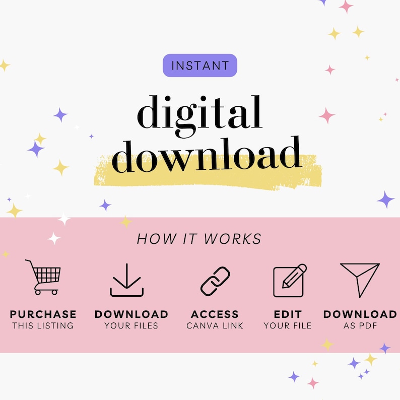 Pu&ograve; includere: Una grafica che mostra come acquistare e scaricare un prodotto digitale. La grafica ha uno sfondo rosa con uno striscione giallo che dice "INSTANT digital download". Sotto lo striscione ci sono cinque icone con descrizioni di testo: "PURCHASE THIS LISTING", "DOWNLOAD YOUR FILES", "ACCESS CANVA LINK", "EDIT YOUR FILE", e "DOWNLOAD AS PDF".