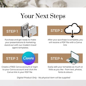 May include: A four-step guide for using Canva templates. The steps are illustrated with icons: shopping bags, a cloud with a download arrow, the Canva logo, and a laptop. The text includes the words "Your Next Steps", "Digital Product Only", and "No physical item will be supplied".