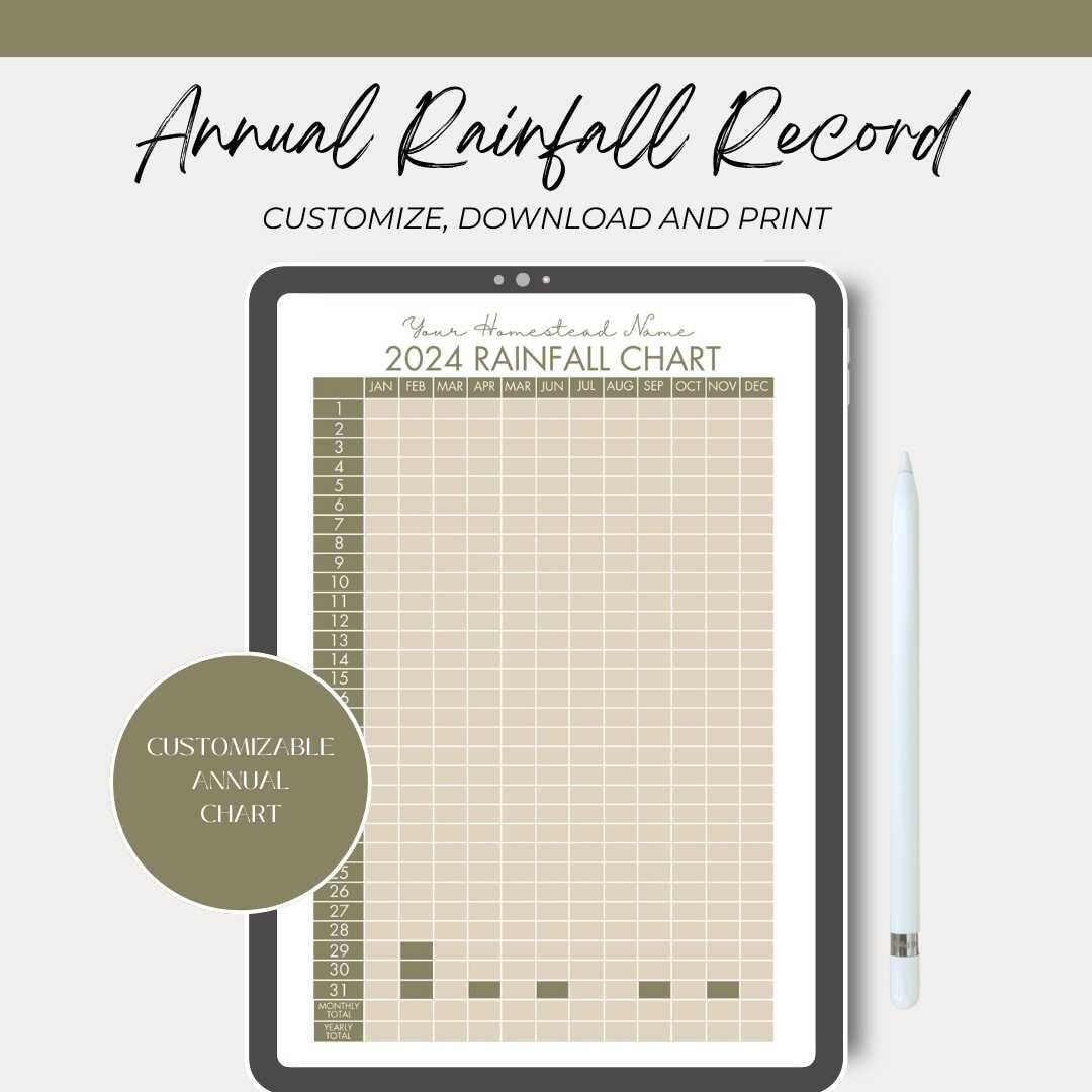 annual-rainfall-chart-rain-record-printable-rain-chart-2024