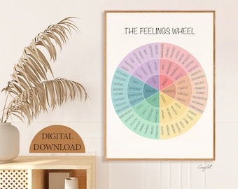 Feelings Wheel Poster, Therapy Emotions Chart, Self Care Art (Digital Download)