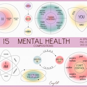 Imágenes prediseñadas de salud mental, Composiciones de autocuidado, Arte de terapia CBT, Diagrama de entrenador PNG, Infografía del psicólogo, Asesoramiento, Descarga instantánea
