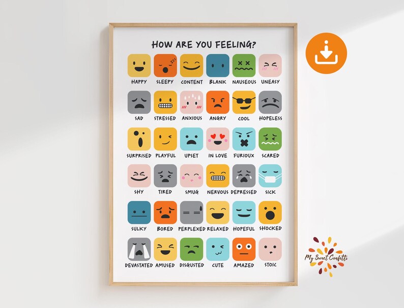 How Are You Feeling Poster | Printable Wall Art | Positive Affirmation ...