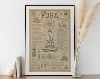 Vintage Yoga Poster with Details - Meditation Poster, Yoga Class Poster, Yoga Studio Poster, Yoga Pose, Relaxation Canvas, Yoga Decor