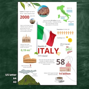 infographic poster Italië; Italiaanse klasinrichting; Italiaanse les; studieposter Italië; klasinrichting; Digitale download; Afdrukbare poster Italië