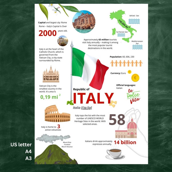 Italy infographic poster; Italian classroom decor; Italian class;Italy study poster; classroom decor;Digital download;Printable Italy poster