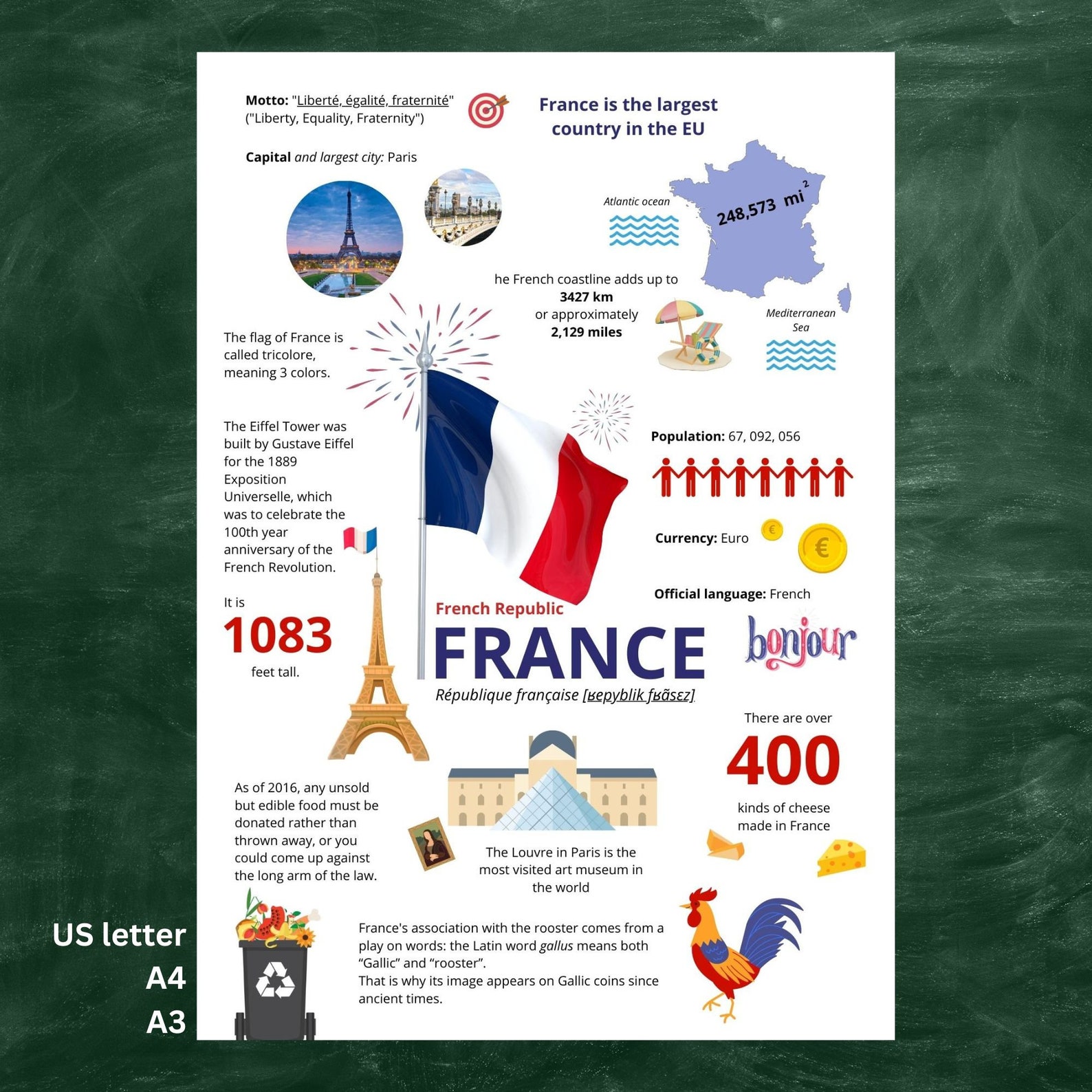 France Infographic Poster French Classroom Decor French Class France France Infographic Poster French Classroom Decor French Class France