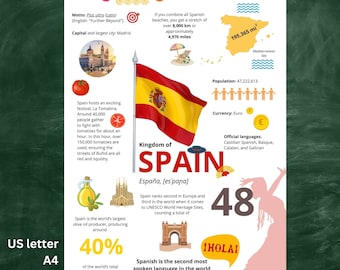Póster infográfico de España; Decoración del aula de español; Clase de español; Póster de estudio de España; Decoración del aula; Descarga digital; Póster de España imprimible