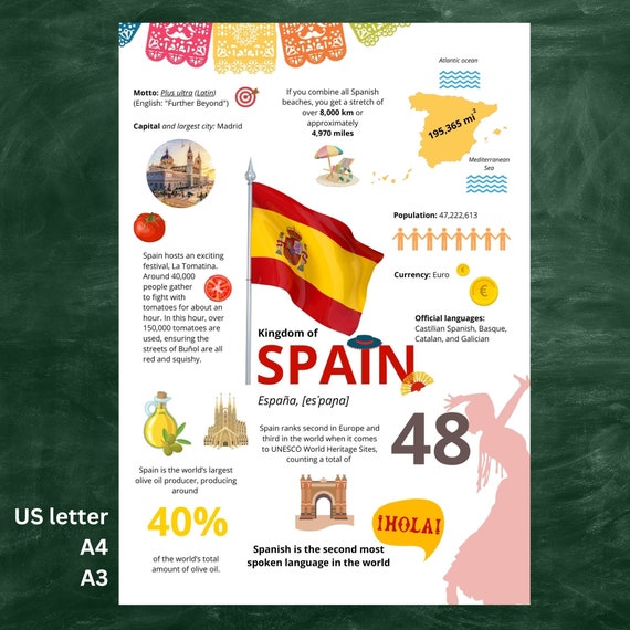 Spain infographic poster; Spanish classroom decor; Spanish class;Spain  study poster; classroom decor;Digital download;Printable Spain poster
