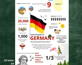 Poster infografica sulla Germania; decorazioni per aule tedesche; lezioni di tedesco; poster per lo studio della Germania; decorazioni per aule; download digitale; poster stampabile