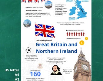 Póster infográfico del Reino Unido; Decoración del aula del Reino Unido; Clase de inglés; Póster de estudio del Reino Unido; Decoración del aula; Descarga digital; Póster imprimible del Reino Unido