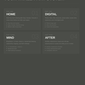 Puede incluir: Un gr&aacute;fico gris que detalla un sistema de tres partes para ordenar. Las secciones incluyen Hogar, Digital, Mente y Despu&eacute;s, cada una con vi&ntilde;etas que describen los pasos clave, como la limpieza de habitaciones, las auditor&iacute;as digitales y el redise&ntilde;o de h&aacute;bitos.