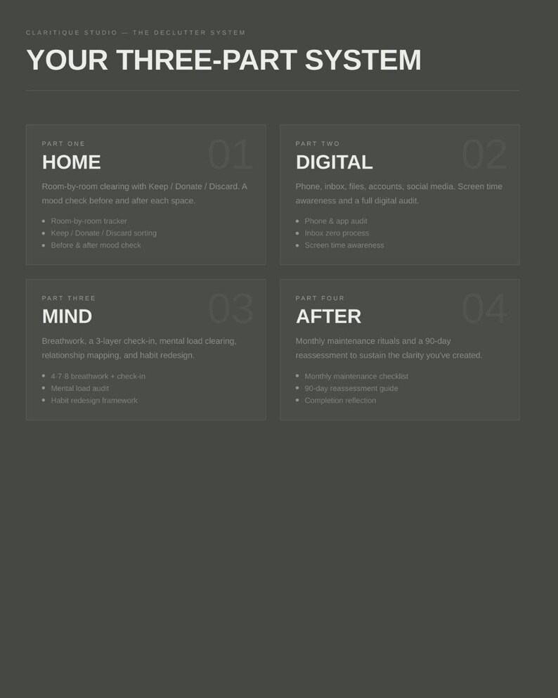 Puede incluir: Un gr&aacute;fico gris que detalla un sistema de tres partes para ordenar. Las secciones incluyen Hogar, Digital, Mente y Despu&eacute;s, cada una con vi&ntilde;etas que describen los pasos clave, como la limpieza de habitaciones, las auditor&iacute;as digitales y el redise&ntilde;o de h&aacute;bitos.
