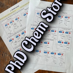 Biochemistry Amino Acids Reference Sheets